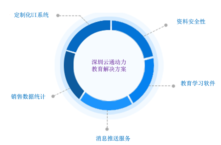 拓展思维教育软件解决方案