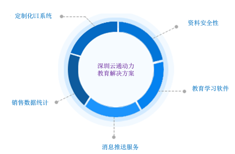fangan_education.png